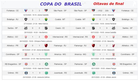 tabela copa do brasil hoje